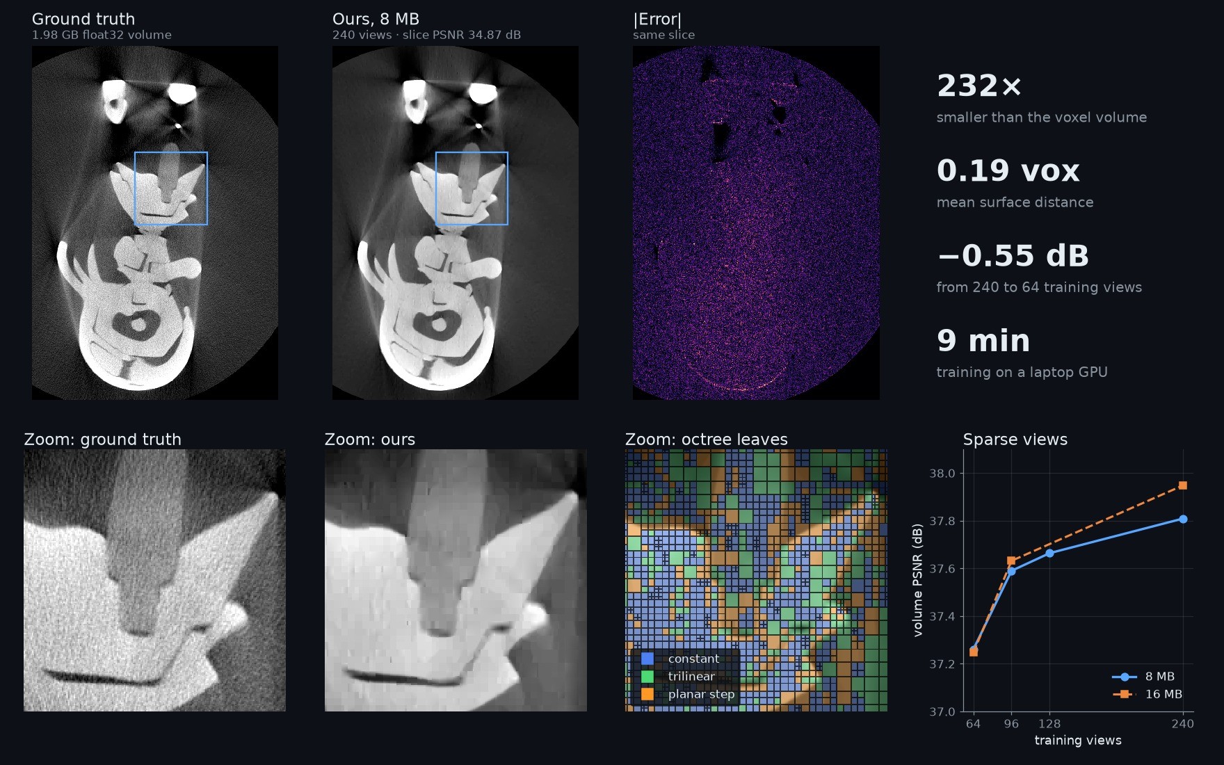 Adaptive octree CT reconstruction from sparse X-ray projections